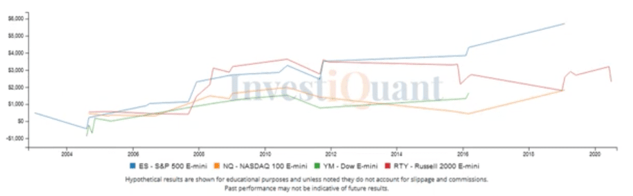 Non-Farm Payrolls report tomorrow